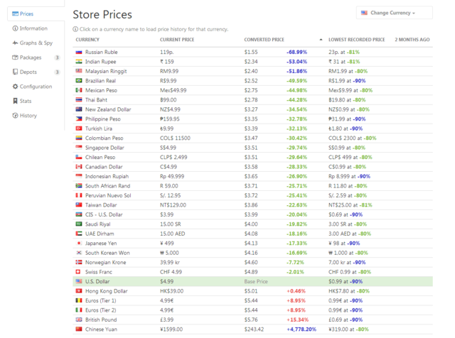 Steam国区最贵游戏诞生!《星际快车2》1600元